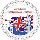 Английские неправильные глаголы