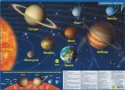 Солнечная система. Карта звёздного неба