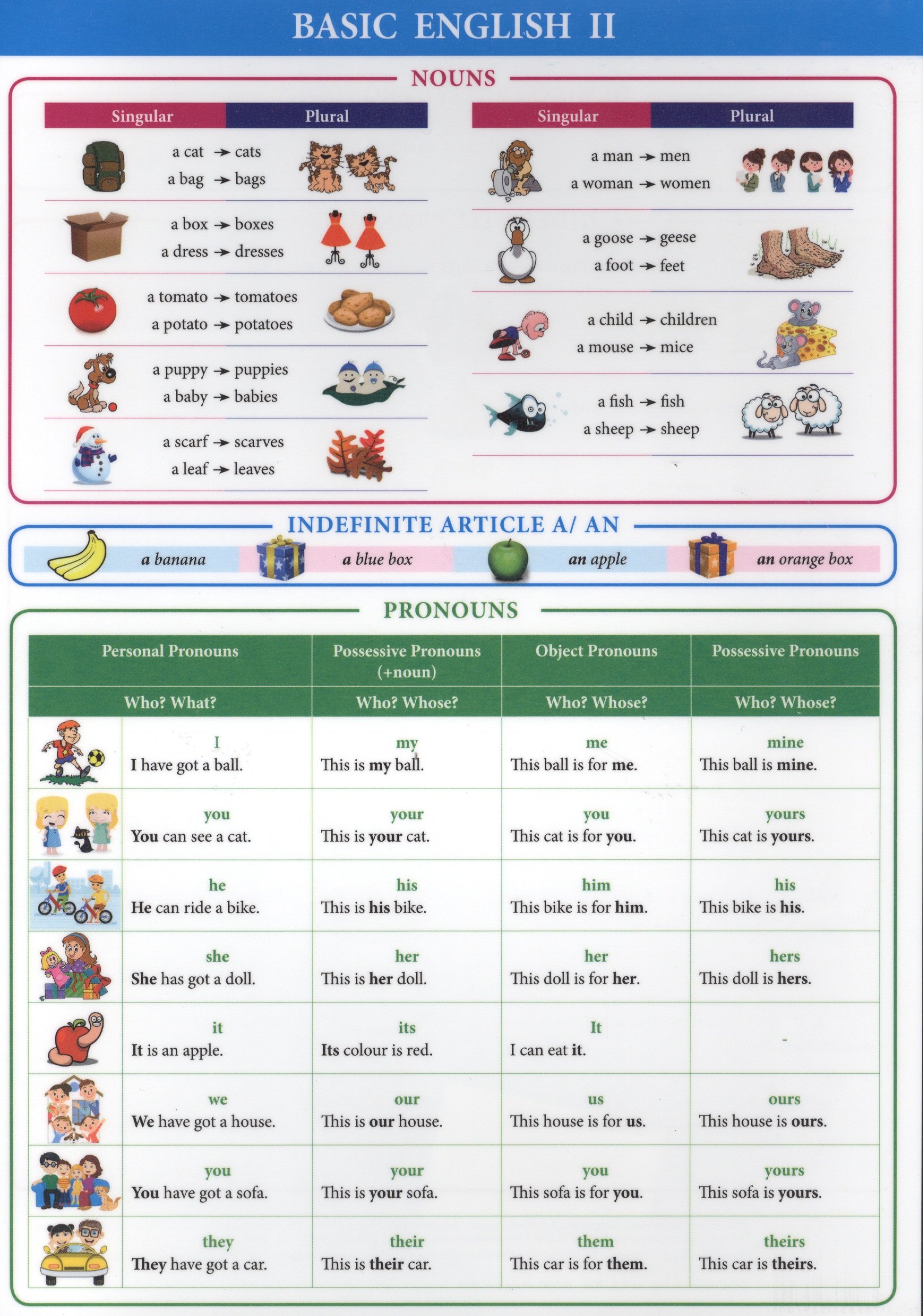 

Basic English II. Справочные материалы