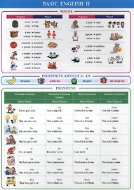Basic English II. Справочные материалы