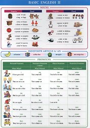 Basic English II. Справочные материалы