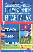 Энциклопедический справочник в таблицах:физика: химия: биология - 1