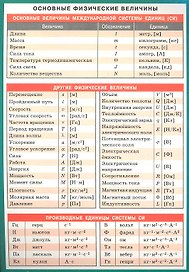 Основные физические величины. Наглядно-раздаточное пособие