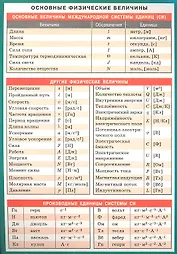Основные физические величины. Наглядно-раздаточное пособие
