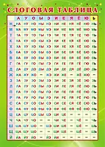 Учебный плакат "Слоговая таблица", А4