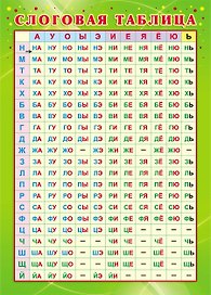Учебный плакат "Слоговая таблица", А4