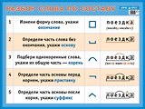 Разбор слова по составу. Наглядное пособие для начальной школы