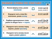 Разбор слова по составу. Наглядное пособие для начальной школы