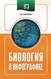 ЕГЭ. Биология в инфографике
