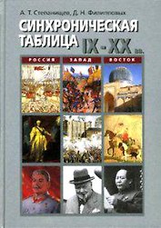Синхроническая таблица IX - XX вв. Россия. Запад. Восток