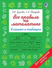Все правила по математике в схемах и таблицах. Для начальной школы