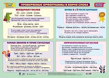 Учебный плакат "Проверяемые орфограммы в корне слова", А2