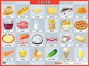 Продукты питания. Food. Нагл.пособие по англ.яз.