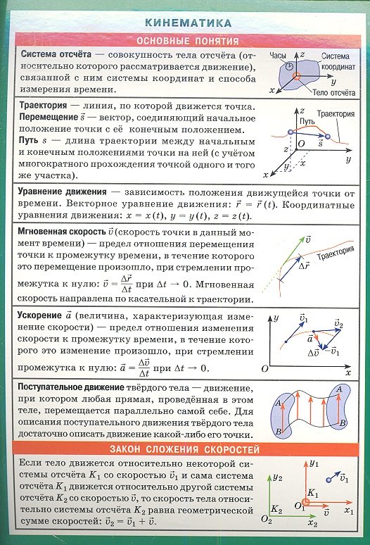 

СМ. Кинематика. Наглядно-раздаточное пособие