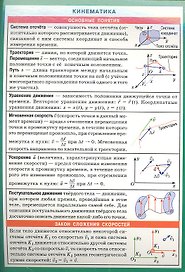 Кинематика. Наглядно-раздаточное пособие