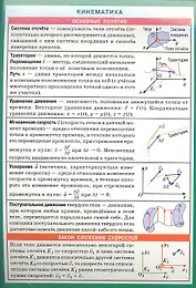 Кинематика. Наглядно-раздаточное пособие