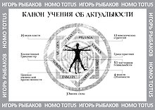 HOMO TOTUS. УЧЕНИЕ ОБ АКТУАЛЬНОСТИ
