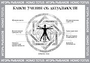 HOMO TOTUS. УЧЕНИЕ ОБ АКТУАЛЬНОСТИ