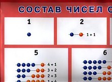 Состав числа. От 1 до 10