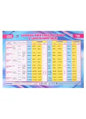 Плакат. Русский язык. Склонение имён существительных в единственном числе. Изменение по падежам