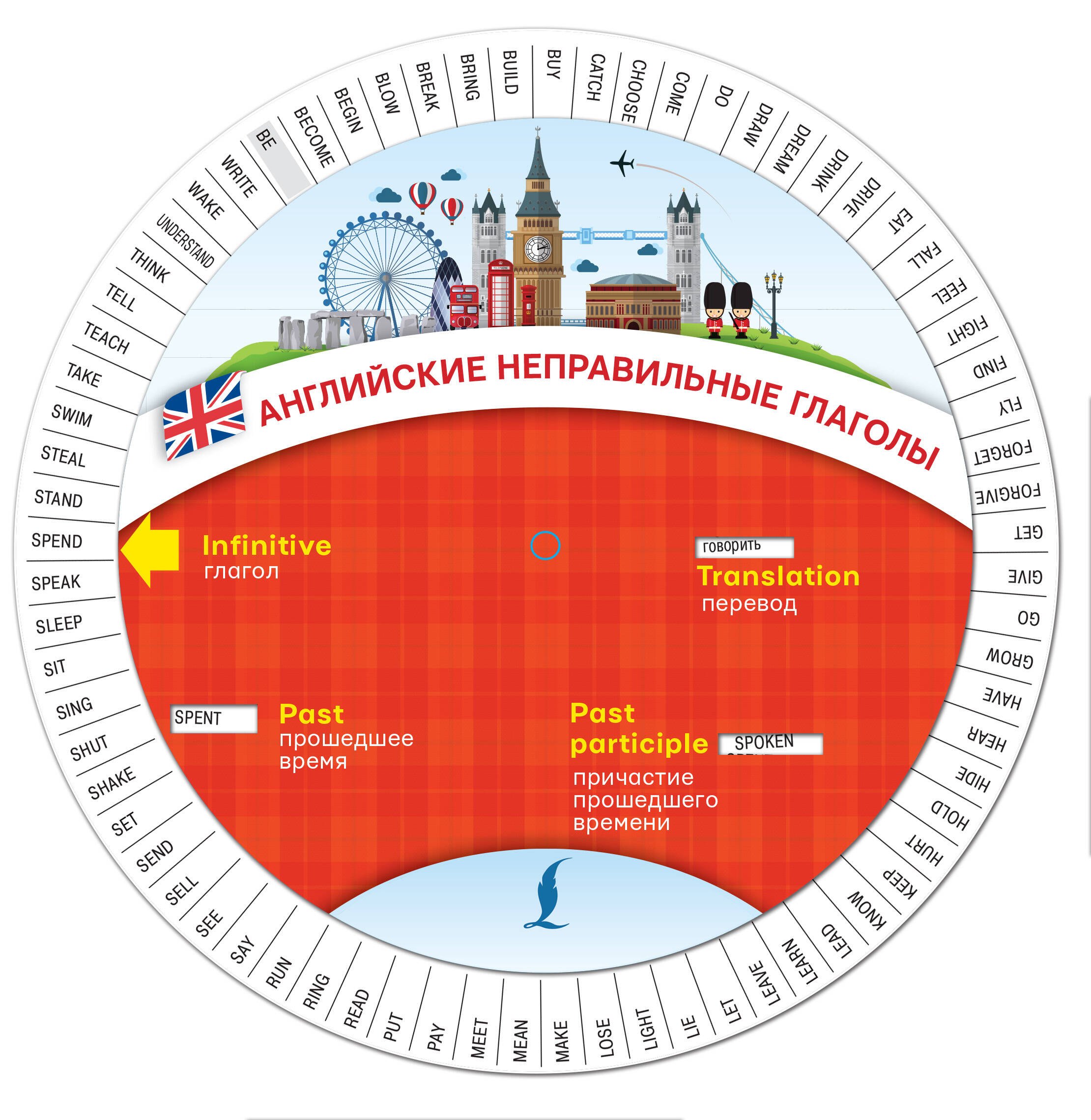 

Английские неправильные глаголы. Диск-вертушка