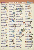 Учебный плакат. Словарные слова. 4 класс