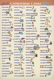 Учебный плакат. Словарные слова. 4 класс