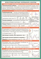 Электромагнитные колебания и волны. Справочные материалы