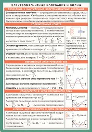 Электромагнитные колебания и волны. Справочные материалы