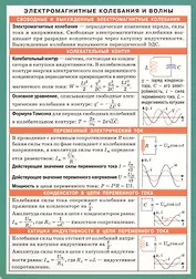 Электромагнитные колебания и волны. Справочные материалы