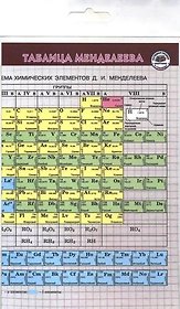 Таблица Менделеева Шпаргалка