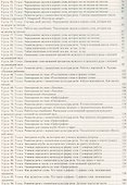 Русский язык. 2 класс. Система уроков по учебнику Н.А. Чураковой - 2