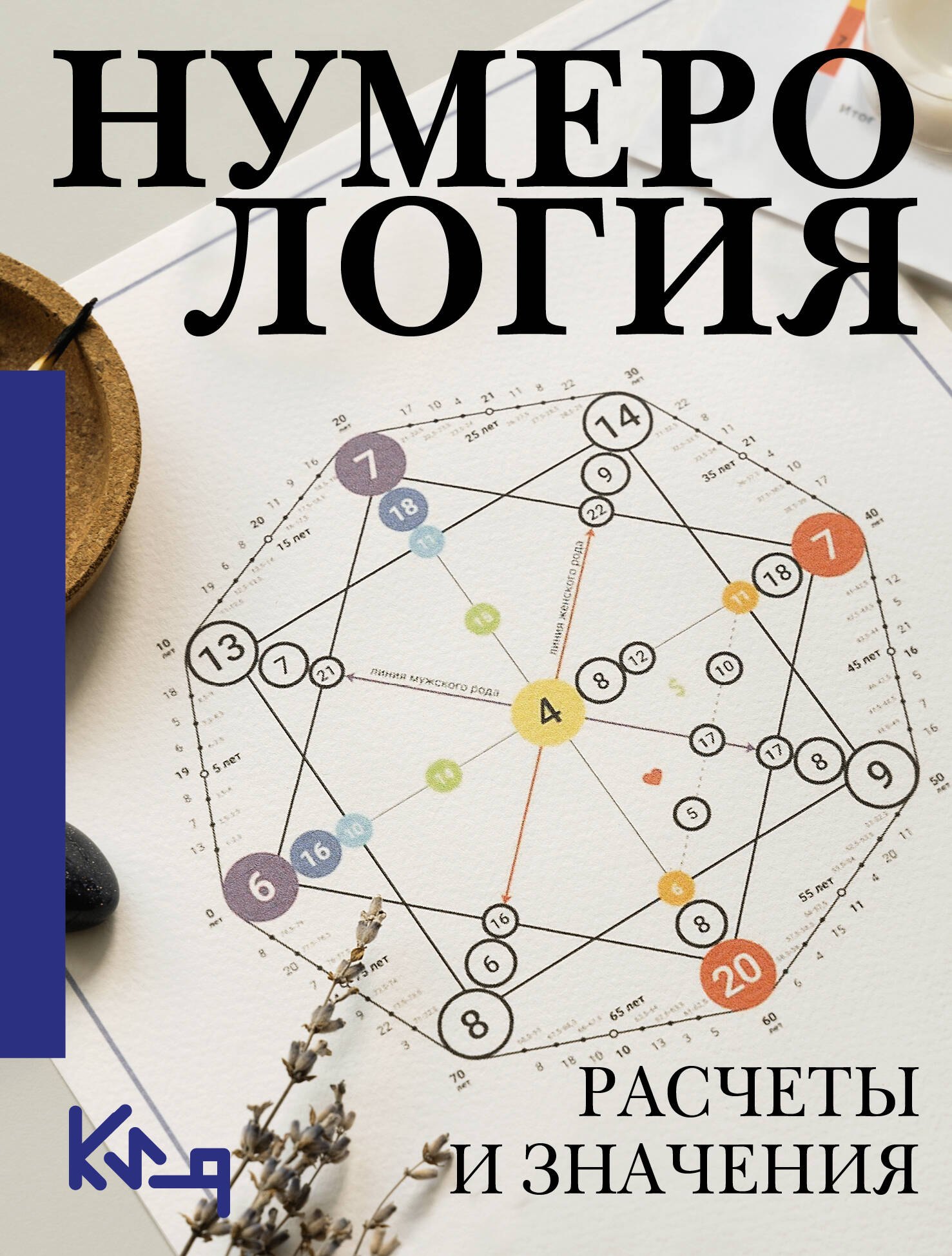 

Нумерология. Расчеты и значения