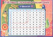 Учебный плакат "Таблица сложения и вычитания в пределах 20"