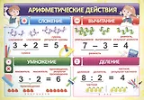 Учебный плакат "Арифметические действия", А4