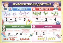 Учебный плакат "Арифметические действия", А4