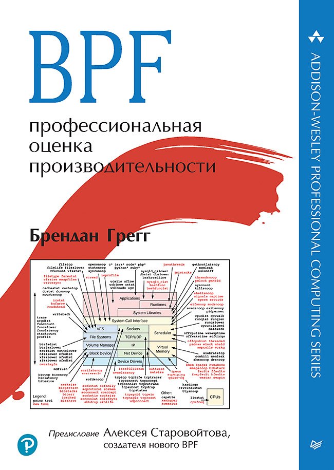 

BPF: профессиональная оценка производительности