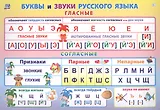 Учебный плакат "Буквы и звуки русского языка", А4