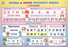 Учебный плакат "Буквы и звуки русского языка", А4