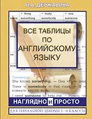 Все таблицы по английскому языку для начальной школы. 1-4 классы - 0