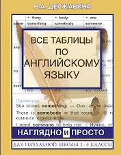 Все таблицы по английскому языку для начальной школы. 1-4 классы