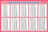 Таблица умножения для заучивания. Наглядное пособие для начальной школы
