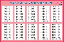 Таблица умножения для заучивания. Наглядное пособие для начальной школы