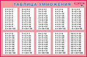Таблица умножения для заучивания. Наглядное пособие для начальной школы