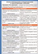 Русский язык. Знаки препинания в предложениях с однородными членами