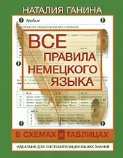 ВсеПравилаСхемТаблИнтПер Немецкого языка