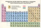 Справочные материалы. Периодическая система химических элементов Д.И. Менделеева