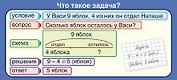Карточка Запомни! Что такое задача?