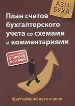 План счетов бухгалтерского учета со схемами и комментариями. 62 балансовых счета, 11 забалансовых счетов, 279 схем