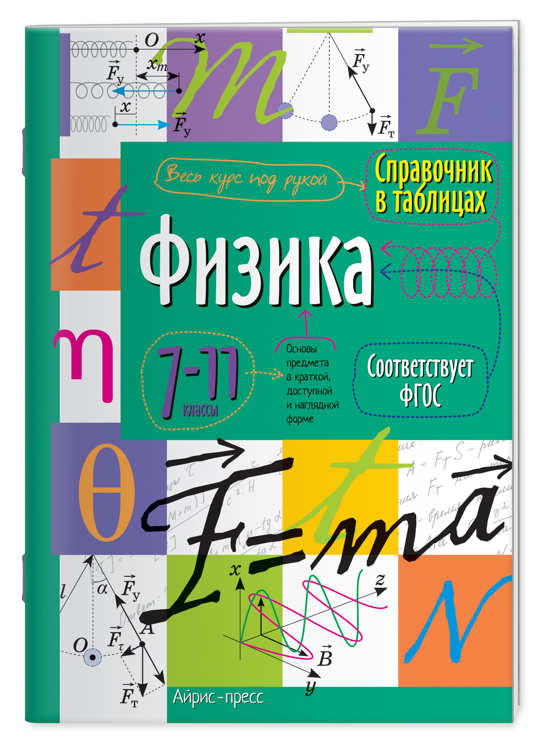 

Физика. 7-11 классы. Справочник в таблицах